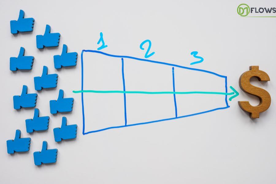 B2B Demand Generation Process