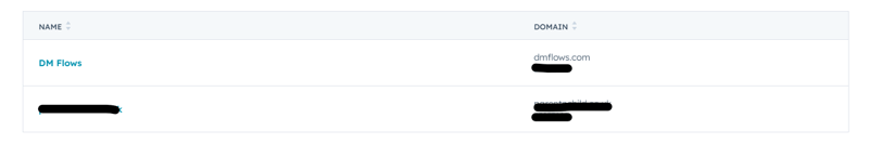 HubSpot Account