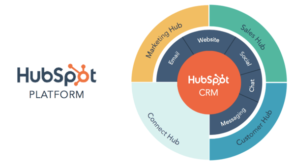 HubSpot-1