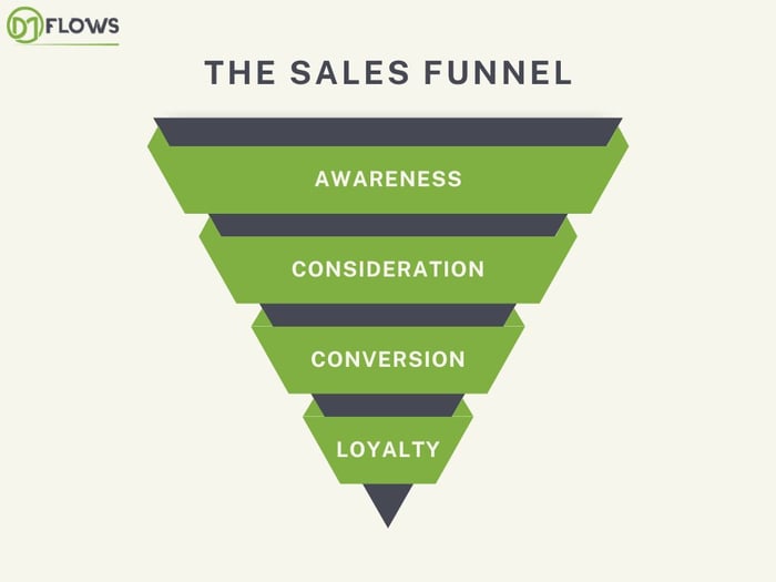 Sales Funnel graph